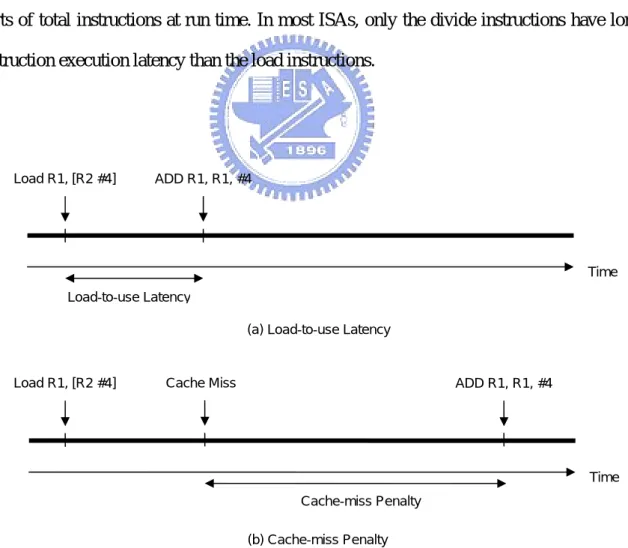 Figure 4. The two parts of load latency 