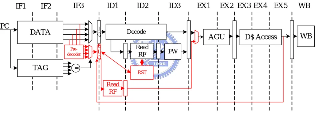 Figure 10. Systems with early load mechanism 