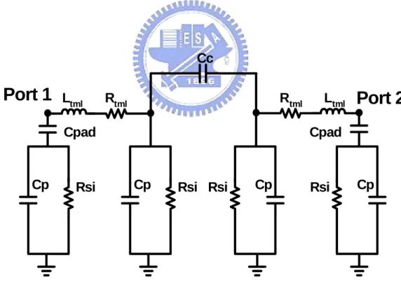 Fig. 5.2 Equivalent circuit of open pad model (Model 2) 