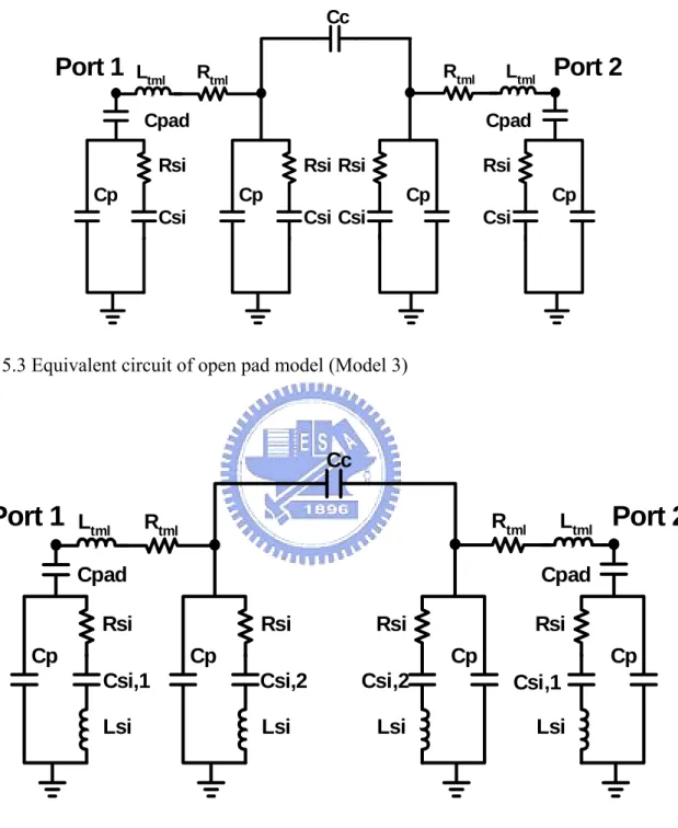 Fig. 5.3 Equivalent circuit of open pad model (Model 3) 