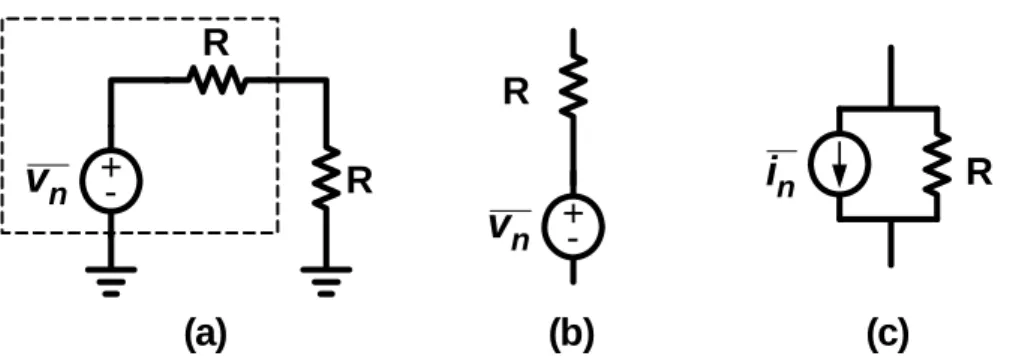 Fig. 2.1 (a) Equivalent network for computing thermal noise of a resistor. (b)(c) Thermal  noise model for a resistor