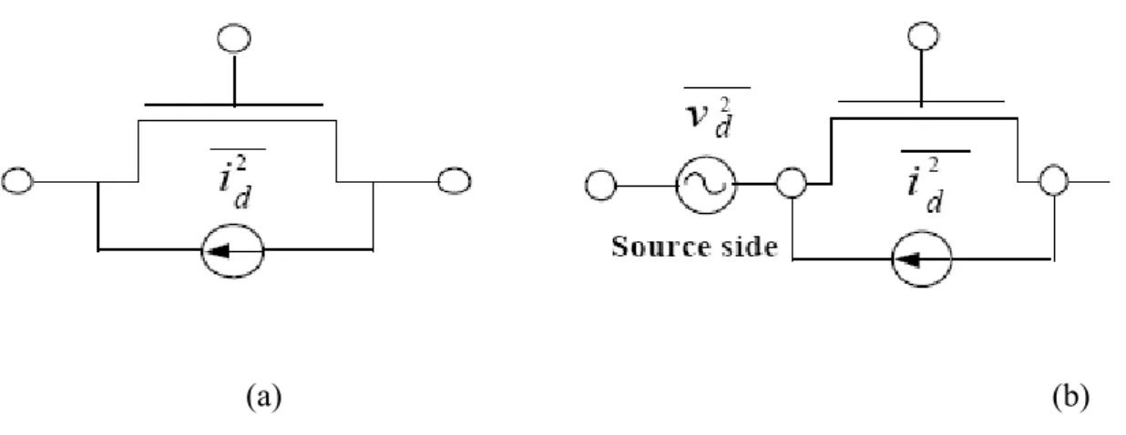 Fig .2.3 Schematic for BSIM4 channel thermal noise modeling (a) tnoiMod=0 (b) tnoiMod=1 
