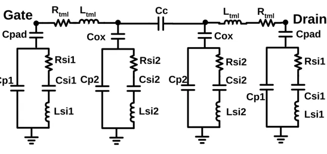 Fig. 3.2. The equivalent circuit schematics of enhanced lossy substrate open pad model     