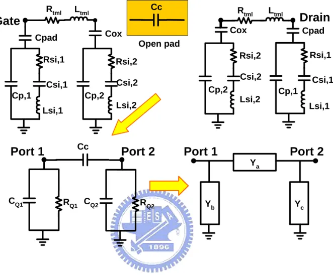 Fig. 3.3 (a) Equivalent circuit model derivation by circuit analysis 