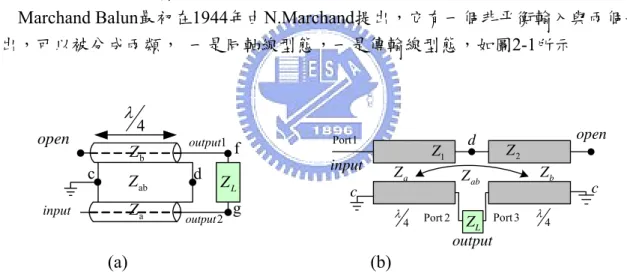 圖 1  改良式 Marchand balun (a)同軸線型態(b)傳輸線型態  從阻抗的觀點來看[10]：  在 d 點的輸入阻抗 tan cot tanLabin b L abZjZ Z jZZjZθ θ=θ−+ 當 在 中 心 頻 率 時 ， = 2θπ ， Z in 等 於 Z L ， 而 不 在 中 心 頻 率 時 ， 因 為 開 路 傳 輸  線 阻 抗 Z b 相 對 起 來 很 小 ， 短 路 傳 輸 線 阻 抗 Z ab 相 對 於 Z L 很 大 ， 因 此 ， Z in 仍  然近似