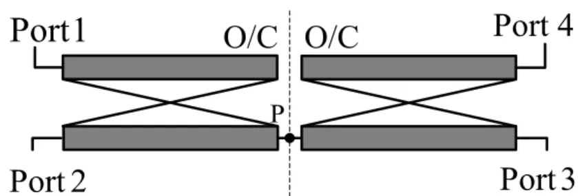 圖 10 4-Port network of Type III 