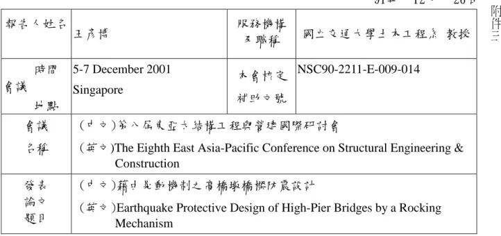 表 Y04 行政院國家科學委員會補助國內專家學者出席國際學術會議報告                                                           91年  12 月  26 日報告人姓名王彥博服務機構及職稱國立交通大學土木工程系 教授     時間會議     地點5-7 December 2001Singapore本會核定補助文號NSC90-2211-E-009-014會議名稱 (中文)第八屆東亞太結構工程與營建國際研討會