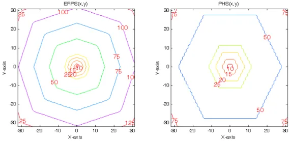 Fig. 4-1 Contour plots of the WFs of ERPS and PHS. 