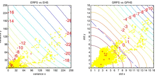 Fig. 4-10 Pattern switching threshold (dash line), I ASP  (solid line) and the frame MV  variance/STD of the normal sequences