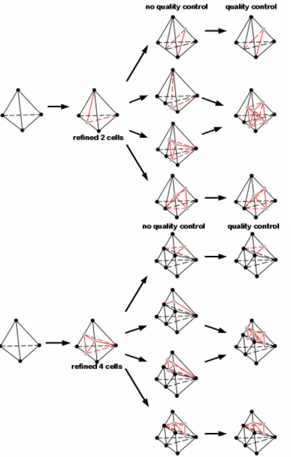 Fig 2.8 Schematic diagram of the proposed cell quality control 