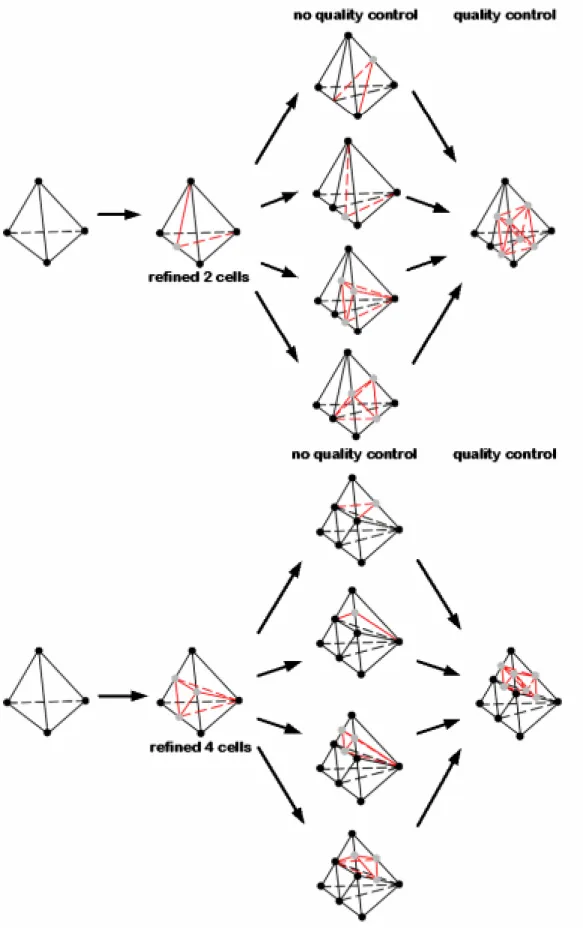 Fig 2.10 Schematic diagram of simple cell quality control 