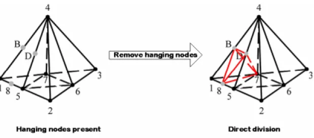 Fig 2.11 A case that the proposed cell-quality-control would not affect to it   