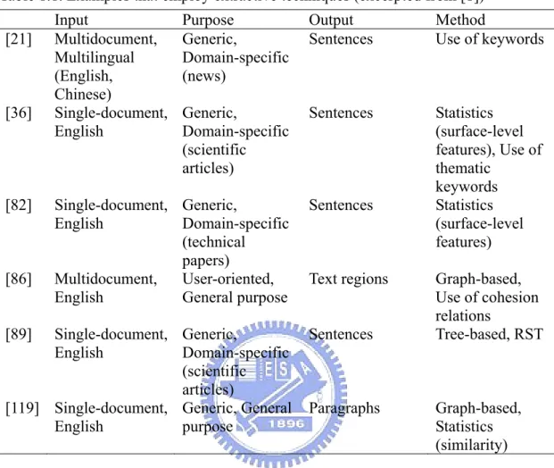 Table 1.1. Examples that employ extractive techniques (excerpted from [1]) 