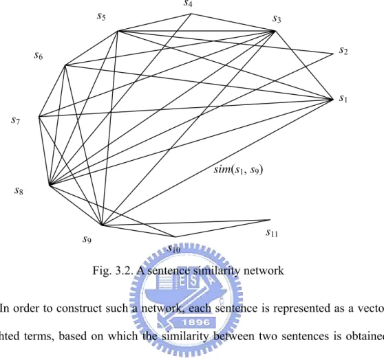 Fig. 3.2. A sentence similarity network 