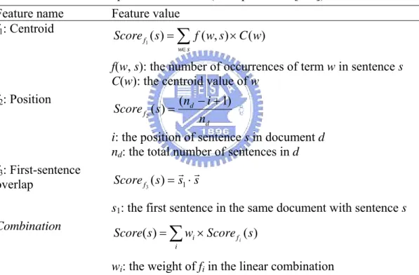 Table 3.1. The sentence-specific feature set (excerpted from [111])  Feature name  Feature value 