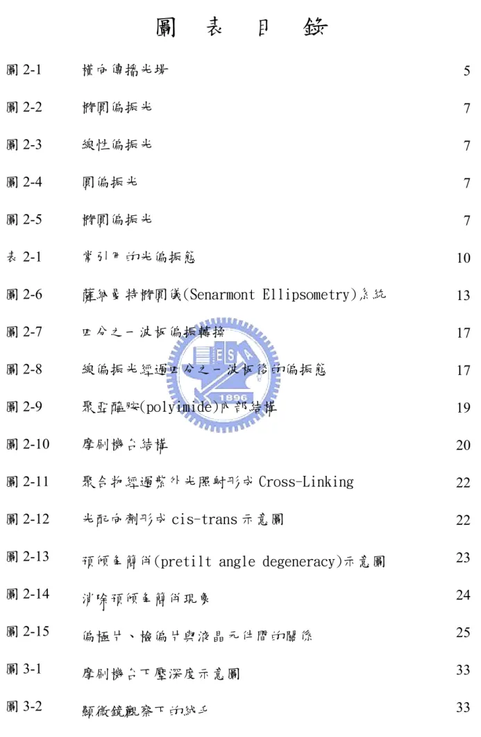 圖    表    目    錄  圖 2-1  橫向傳播光場  5 圖 2-2  橢圓偏振光  7 圖 2-3  線性偏振光  7 圖 2-4  圓偏振光  7 圖 2-5  橢圓偏振光  7 表 2-1  常引用的光偏振態  10 圖 2-6  薩納曼特橢圓儀(Senarmont Ellipsometry)系統  13 圖 2-7  四分之一波板偏振轉換  17 圖 2-8  線偏振光經過四分之一波板後的偏振態  17 圖 2-9  聚亞醯胺(polyimide)內部結構  19 圖 2-10  摩刷機