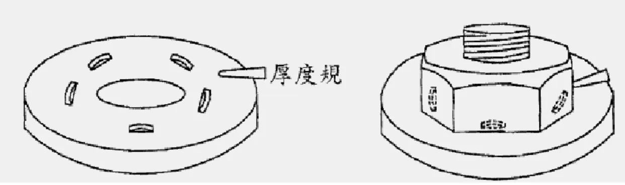 圖 2.3  用於螺栓直接張力量測之特殊墊片 
