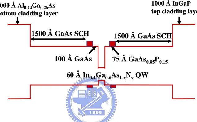 Fig. 4.2.1. The structure of diagram is shown here 