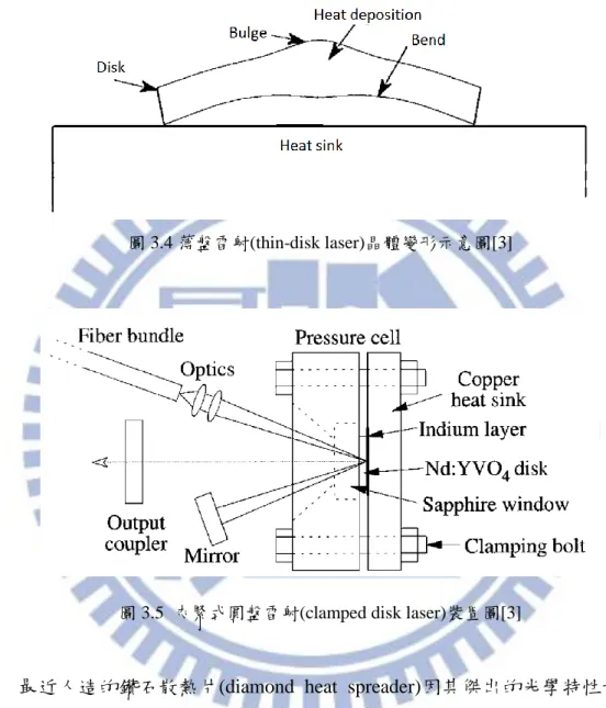 圖 3.4 薄盤雷射(thin-disk laser)晶體變形示意圖[3] 
