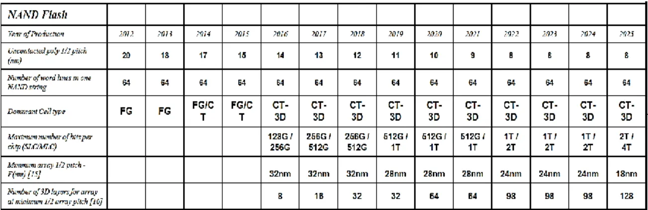 Table 2.2 Summary of Metal Induced Crystallization (MILC) observations. [1.6] 