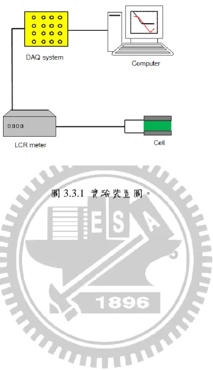 圖 3.3.1  實驗裝置圖。 