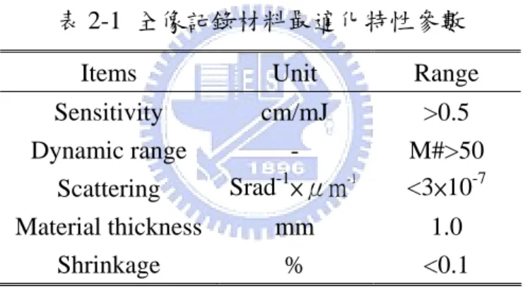 表 2-1 全像記錄材料最適化特性參數 