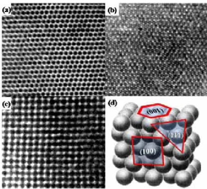 圖  1-4 C. B. Murray 等人以直徑 5 nm 的 CdSe 奈米顆粒製造的超晶格結構之(a)  (001),(b) (111)以及(c) (100)面之 TEM 圖。(d)為超晶格結構以及各晶格面示意圖。 [15] 