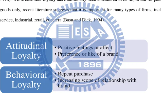 Figure 4    The two types of customer loyalty  Source: Hallowell, 1996 