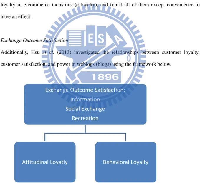 Figure 6    The exchange outcome satisfaction model of customer satisfaction and loyalty  Source: Hsu et al., 2013 
