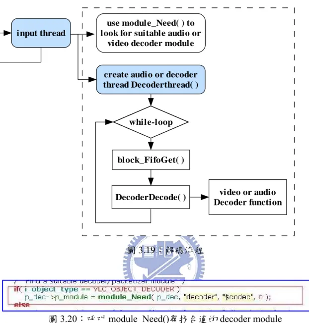 圖 3.20：呼叫 module_Need()尋找合適的 decoder module 