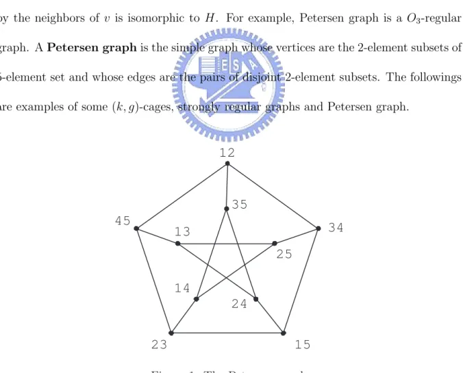 Figure 1: The Petersen graph