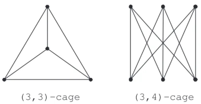Figure 3: Examples of strongly regular graphs