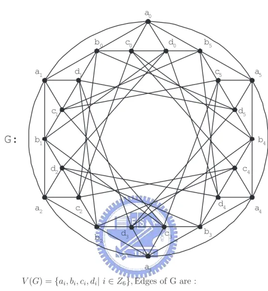 Figure 13: P 6 -regular graph