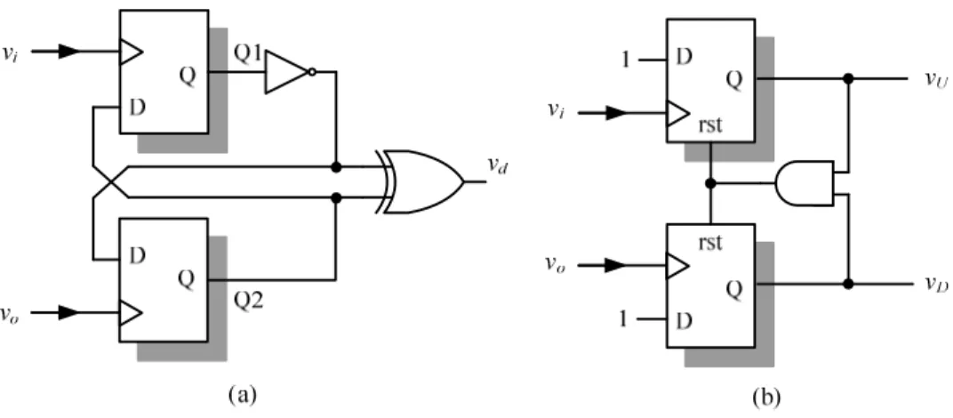 Figure 2.14 (a) The two-state PFD structure (b) the three-state PFD structure 