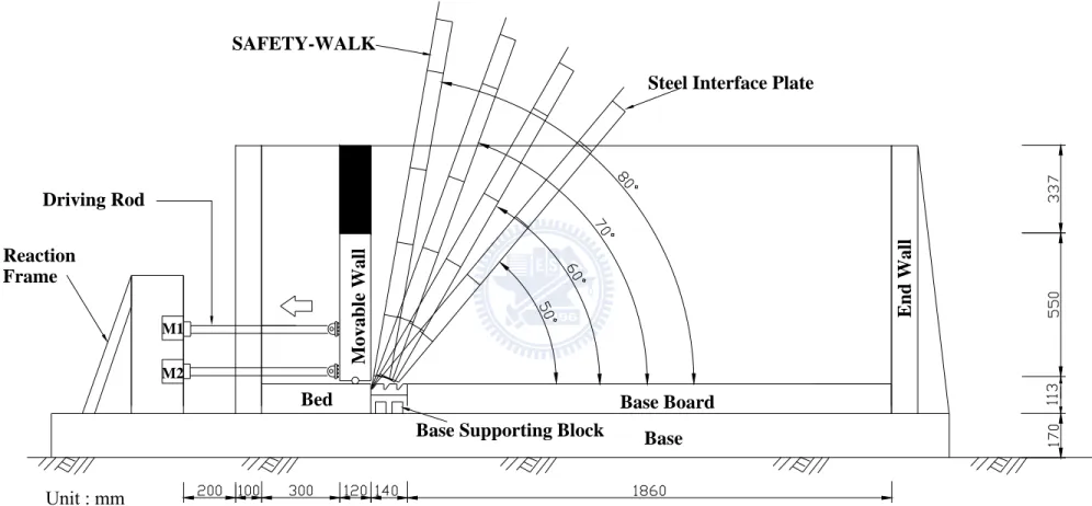 Fig. 1.2. Different interface inclinations for b = 0 