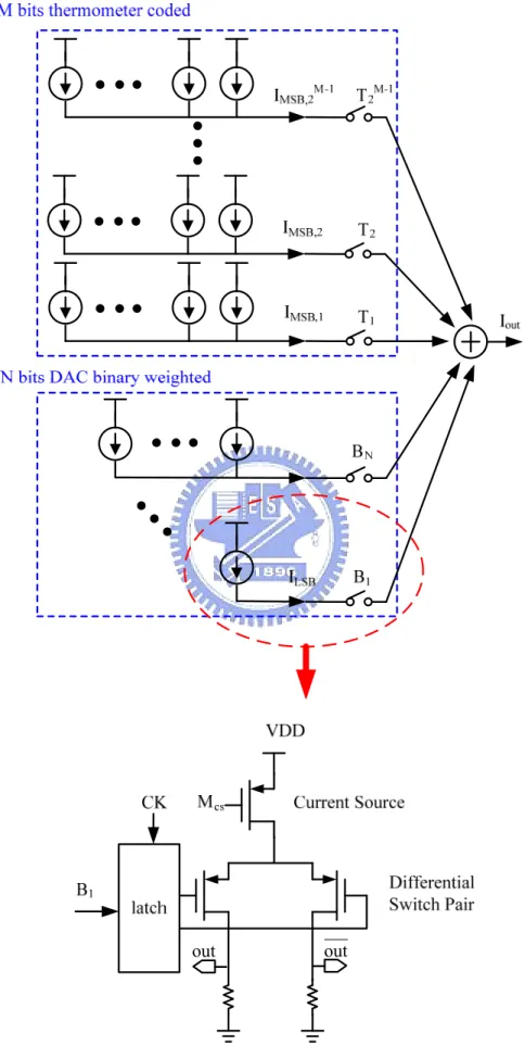 Fig. 2.4 Segmented current source array. 
