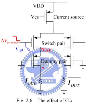 Fig. 2.6    The effect of C gd    