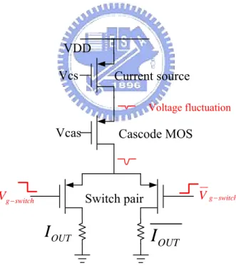Fig. 2.7 The effect of voltage fluctuation 