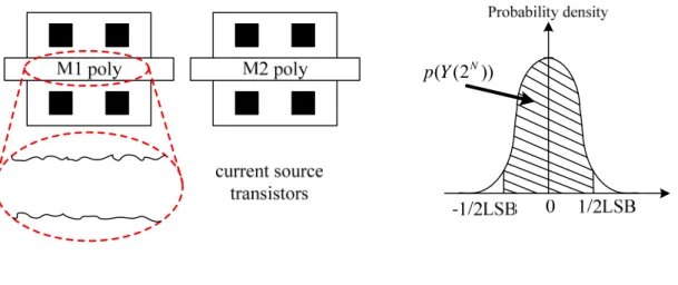 Fig. 2.8    Random error and its normal distribution 