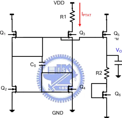 Figure 2.3.1: Circuit Architecture for Voltage Mode of V PTAT  and V CTAT  (REF[2]) 