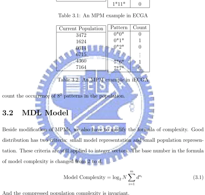 Table 3.2: An MPM example in iECGA