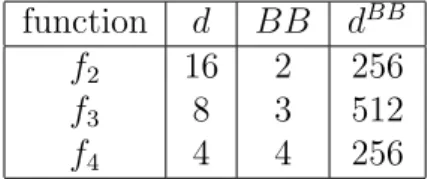 Table 4.1: The cardinalities (d) and the length of building blocks (BB) of f 2 , f 3 , and f 4