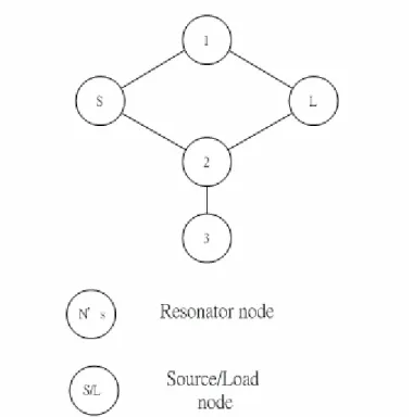 Figure 1.2      The coupling and routing scheme of the extended doublet. 