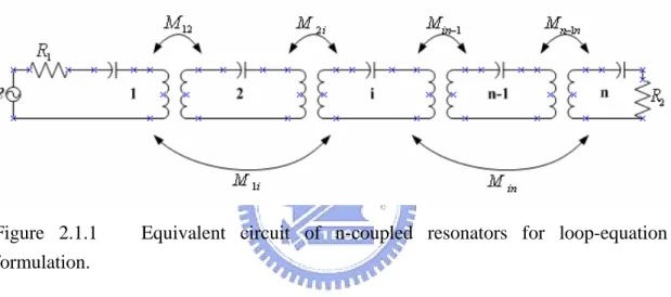 Figure 2.1.1   Equivalent circuit of n-coupled resonators for loop-equation  formulation