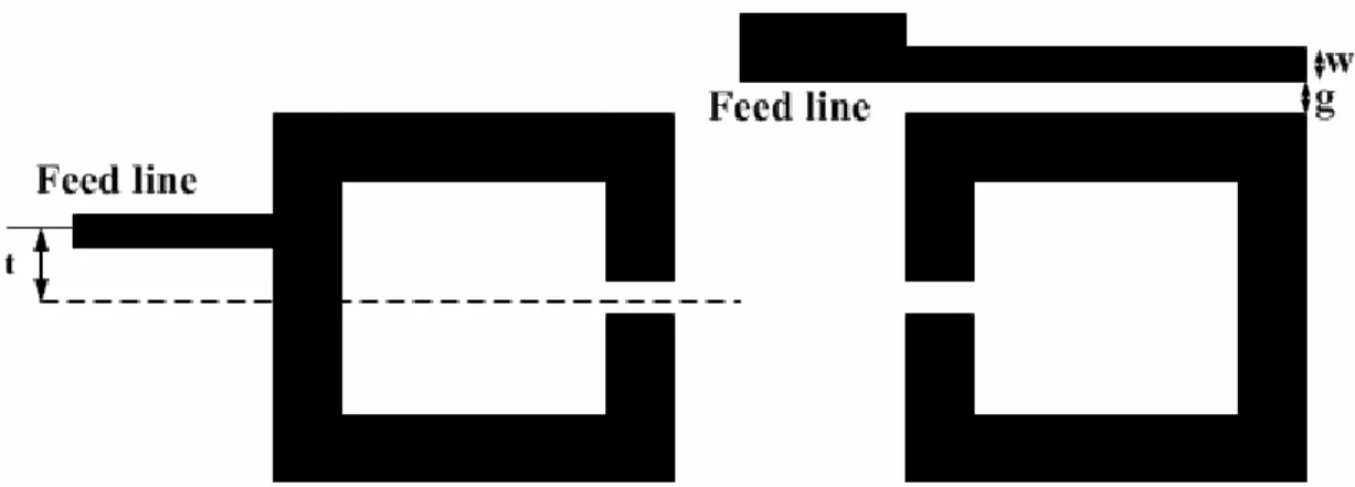 Figure 2.3.3   Typical I/O coupling structures for coupled resonator filters. Left part:  tapped-line coupling