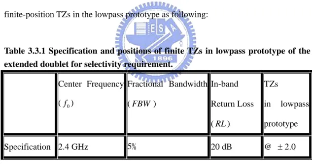 Table 3.3.1 Specification and positions of finite TZs in lowpass prototype of the  extended doublet for selectivity requirement