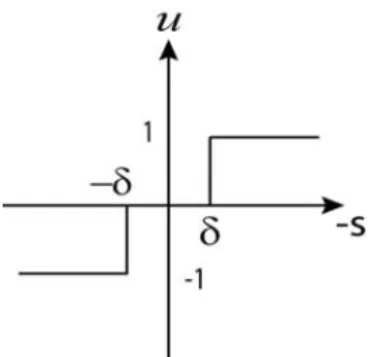圖 5.3 死區控制律示意圖  沿用 5.2 節最後設定三軸的 k 值， k φ =0.05、 k θ =0.025、 k ψ =0.035，選擇不同 死區的寬度，觀察噴嘴開關頻率、角度誤差及燃料消耗，模擬結果如表 5.2 所示。  表 5.2 不同死區寬度的模擬結果  死區寬度  角度誤差(degree)  開關頻率(Hz)  燃料消耗(kg)  0.2872  0.2134 0.005  0.2962  f AB ≈ 20 fAA≈ 6  0.0443  0.1167  0.1139 0.002  0.
