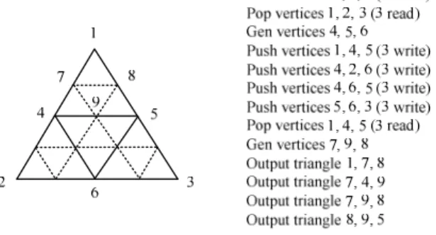 Fig. 1. Illustration of recursive subdivsion scheme.  This work was supported in part by the National Science Council (NSC)