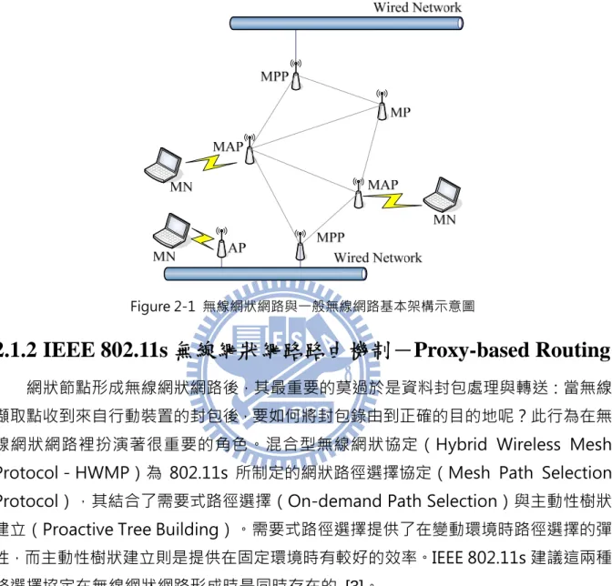 Figure 2-1  無線網狀網路與一般無線網路基本架構示意圖 