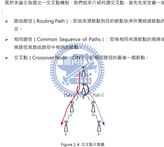 Figure 2-4  交叉點示意圖 